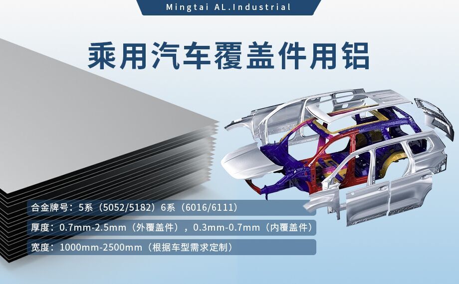 乘用汽車覆蓋件用鋁5系（5052/5182）6系（6016/6111）鋁合金 輕量化、高強度、高成型性
