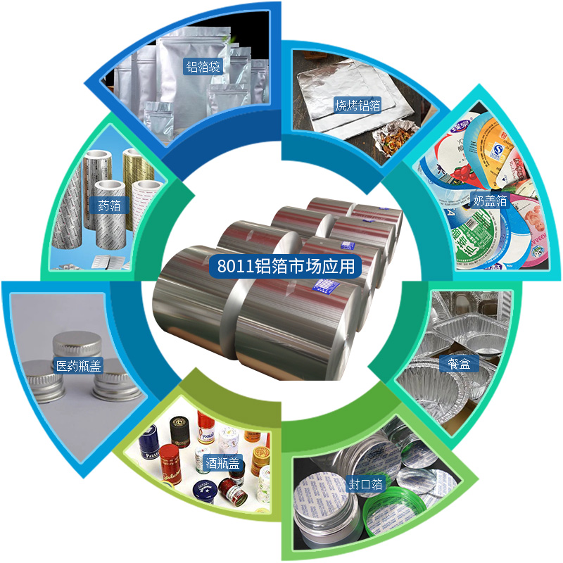 8011-O鋁箔-膠帶箔用途- 0.03mm鋁箔生產廠家-鞏義市明泰鋁業(yè)有限公司