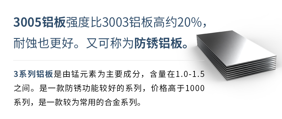 　　3005鋁板強度比3003鋁板高約20%，耐蝕也更好。又可稱為防銹鋁板。3系列鋁板是由錳元素為主要成分，含量在1.0-1.5之間。是一款防銹功能較好的系列，價格高于1000系列，是一款較為常用的合金系列。