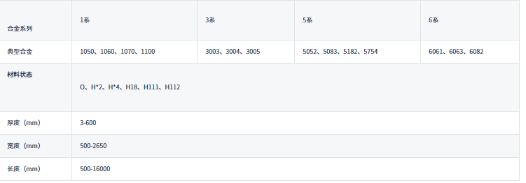 中厚鋁板供應商_3004/5052/5182/6061鋁板規格定做_交期快
