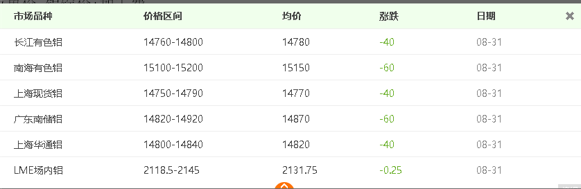 自從看了介紹鋁板價格計算方法，再也用不到計算機了！