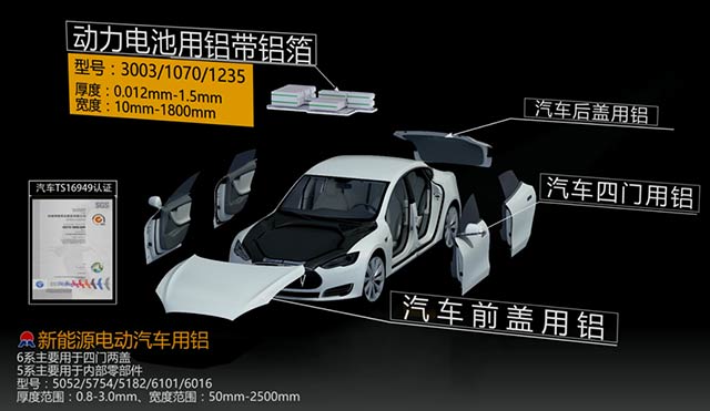 瞄準汽車輕量化，明泰鋁業(yè)重磅出擊