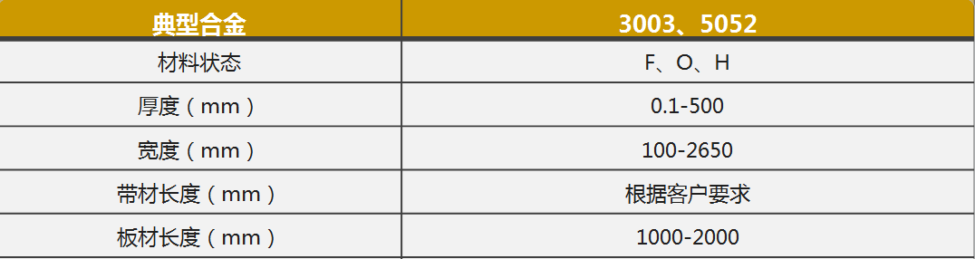 鋁制方艙蒙皮用3003/5052鋁合金廠家_無中間商-價格優惠-快速發貨