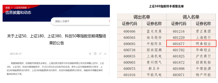 明泰鋁業(yè)調(diào)入上證380指數(shù)樣本股